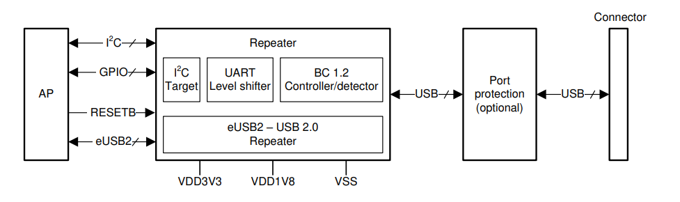 Schema di circuito di applicazione - Texas Instruments Ripetitore di segnale USB 2.0 eUSB2 TUSB2E11